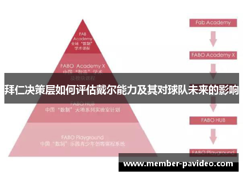 拜仁决策层如何评估戴尔能力及其对球队未来的影响