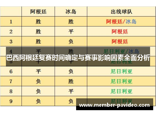 巴西阿根廷复赛时间确定与赛事影响因素全面分析