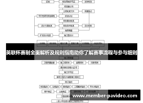 英联杯赛制全面解析及规则指南助你了解赛事流程与参与细则 英联杯赛制全面解析及规则指南助你了解赛事流程与参与细则