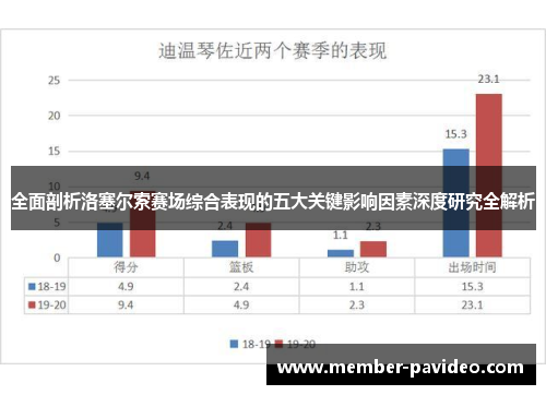 全面剖析洛塞尔索赛场综合表现的五大关键影响因素深度研究全解析