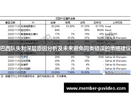 巴西队失利深层原因分析及未来避免同类错误的策略建议