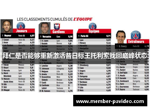 拜仁是否能够重新激活昔日标王托利索找回巅峰状态