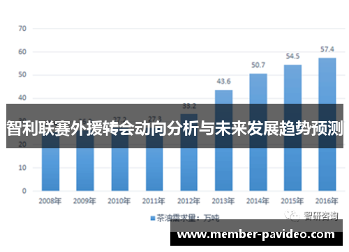 智利联赛外援转会动向分析与未来发展趋势预测