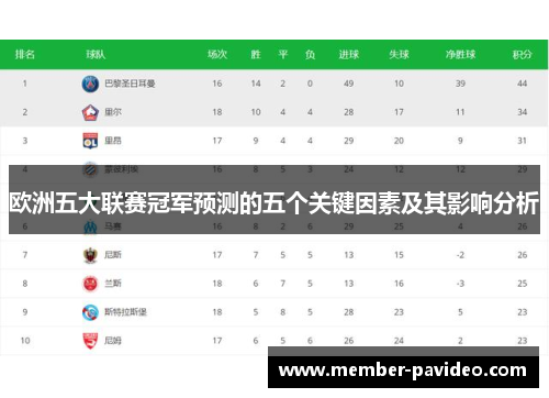 欧洲五大联赛冠军预测的五个关键因素及其影响分析 欧洲五大联赛冠军预测的五个关键因素及其影响分析
