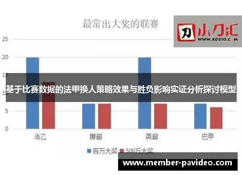基于比赛数据的法甲换人策略效果与胜负影响实证分析探讨模型 基于比赛数据的法甲换人策略效果与胜负影响实证分析探讨模型