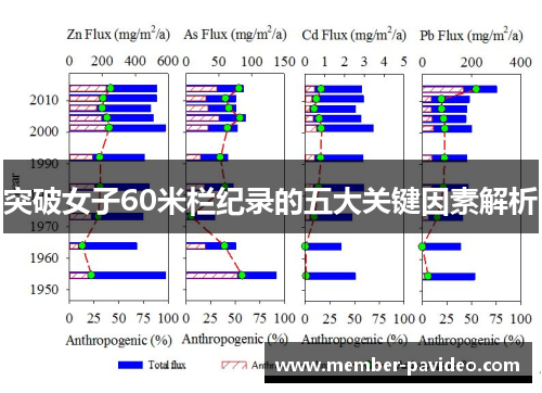 突破女子60米栏纪录的五大关键因素解析 突破女子60米栏纪录的五大关键因素解析