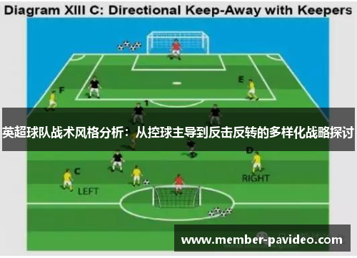 英超球队战术风格分析:从控球主导到反击反转的多样化战略探讨 英超球队战术风格分析:从控球主导到反击反转的多样化战略探讨