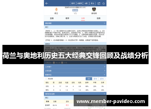 荷兰与奥地利历史五大经典交锋回顾及战绩分析 荷兰与奥地利历史五大经典交锋回顾及战绩分析