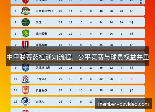 中甲联赛药检通知流程,公平竞赛与球员权益并重 中甲联赛药检通知流程,公平竞赛与球员权益并重