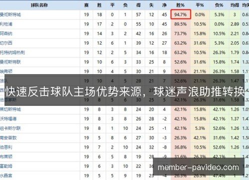快速反击球队主场优势来源,球迷声浪助推转换 快速反击球队主场优势来源,球迷声浪助推转换